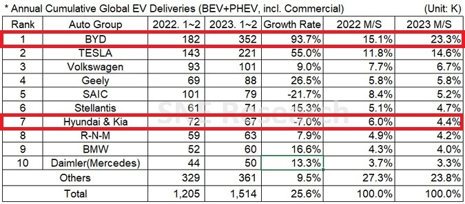 Jan to Feb 2023 Global EV Deliveries_Press 2.jpg