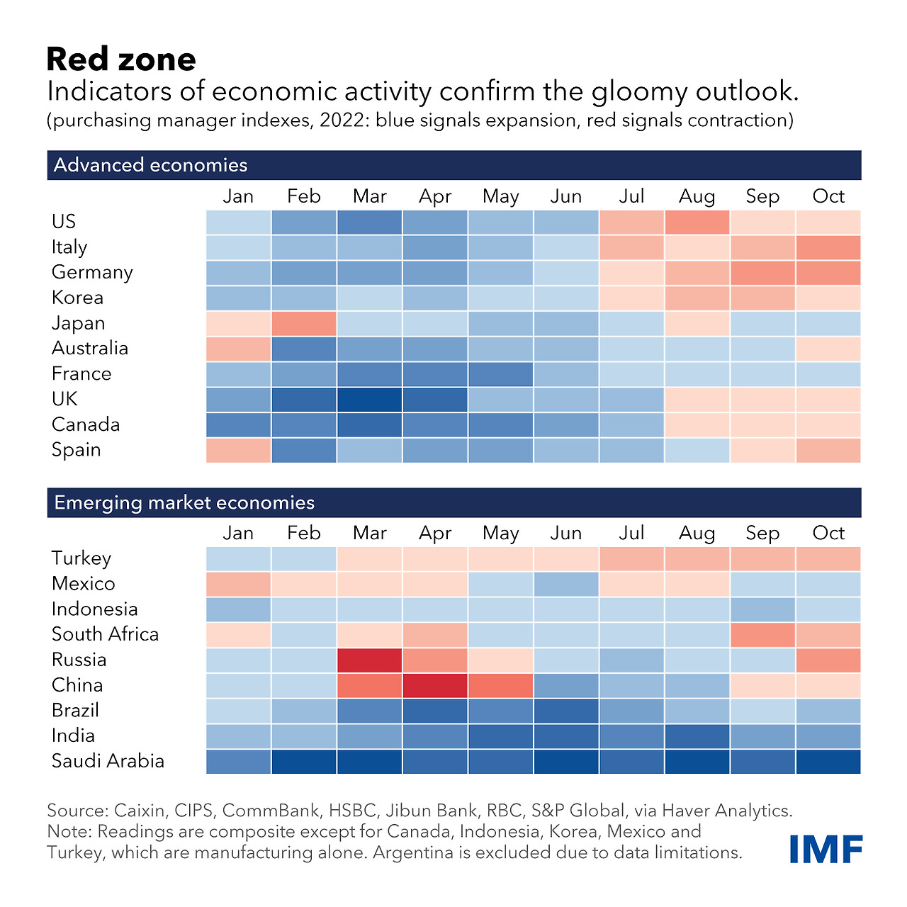 G20-PMIs-COTW-Update (1).jpg