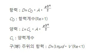 양력과 항력_도해 기계용어 사전.jpg