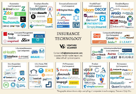 insurance-technology-map.jpg