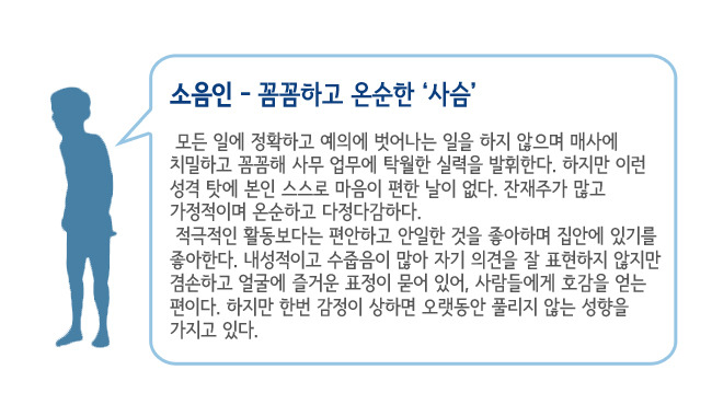 필앤톡_사상체질_소음인.jpg