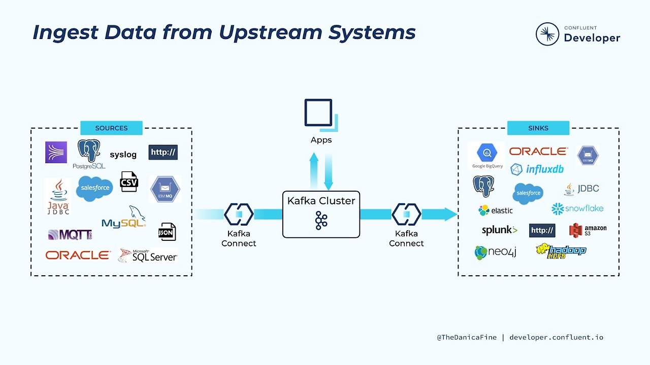 ingest-data-upstream-systems.jpg