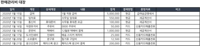 판매관리비대장 및 계정과목-샘플_20200116_1.jpg