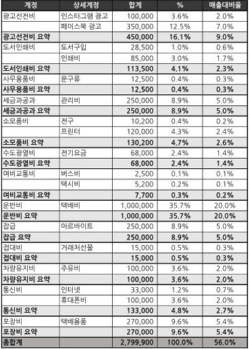 판매관리비대장 및 계정과목-샘플_20200116-3_1.jpg