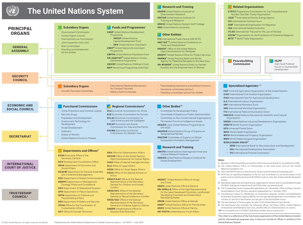 un-system-chart.jpg