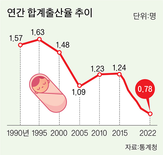 연간 합계출산율 추이.jpg