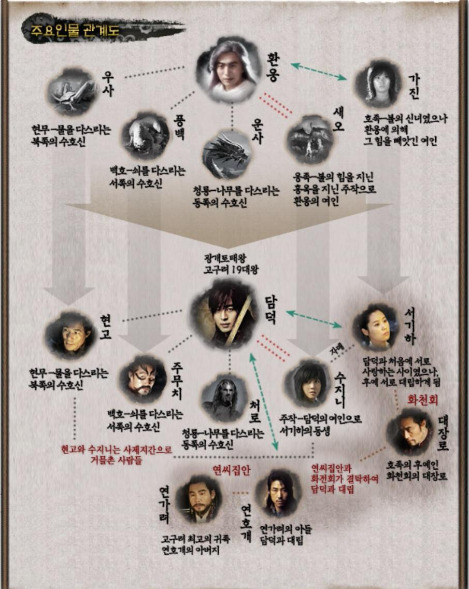 관계도.jpg