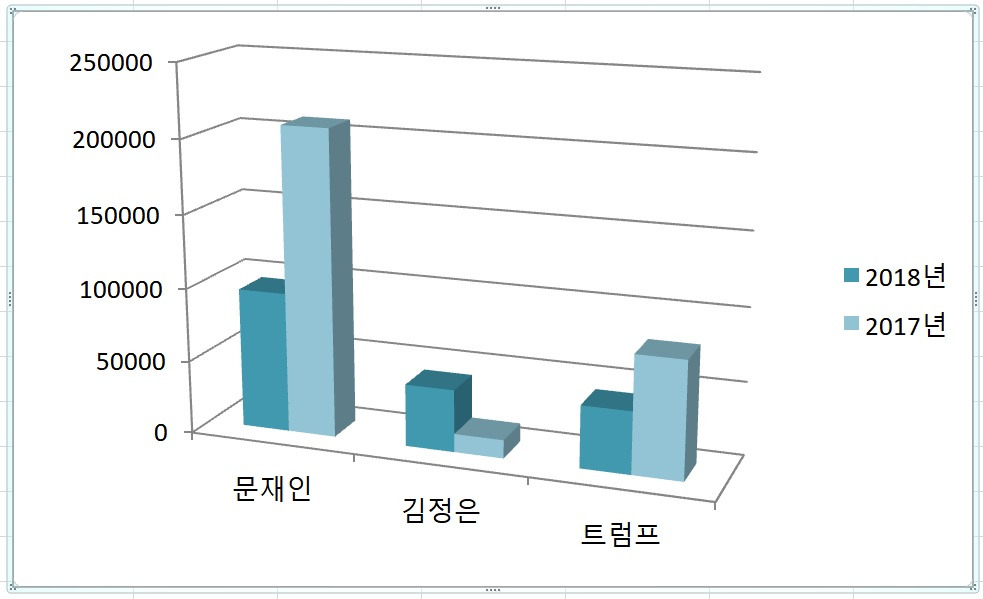 기사 언급량 변화.jpg