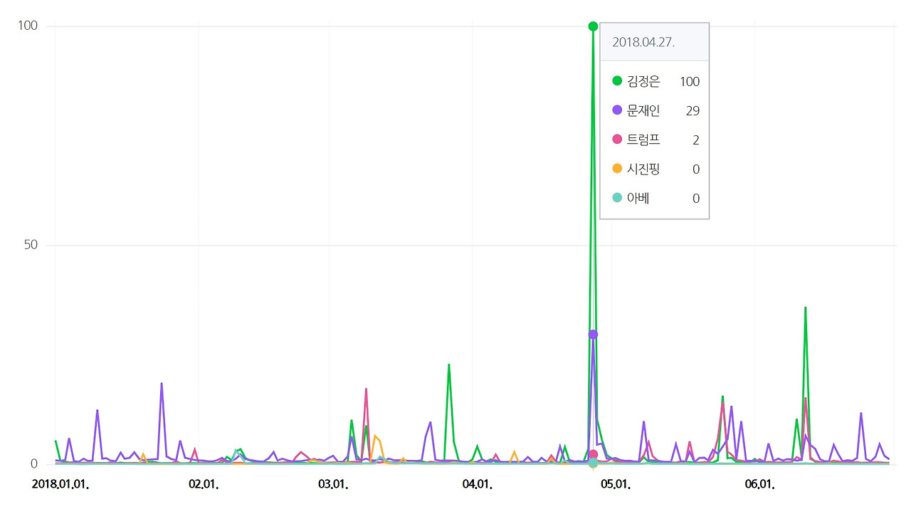 네이버 데이터랩.jpg
