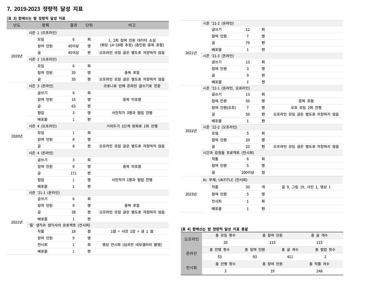 글쓰기 달성 지표.jpg