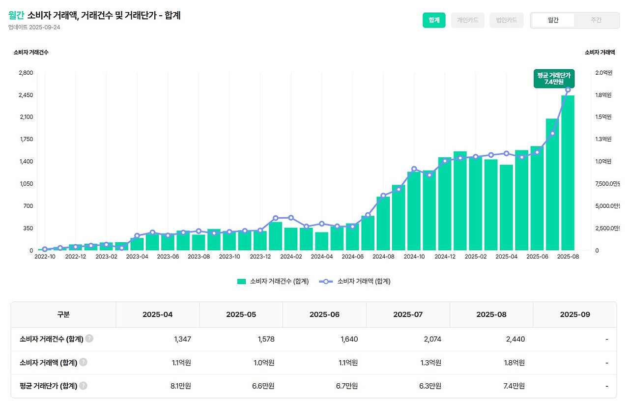 타운카 그래프2.jpg