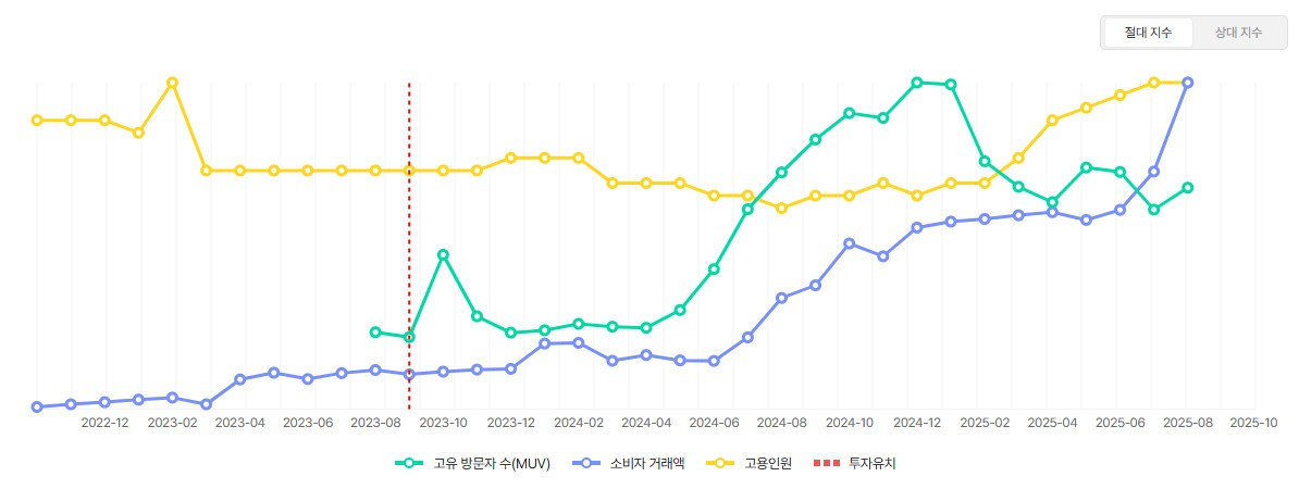 타운카 성장그래프.jpg