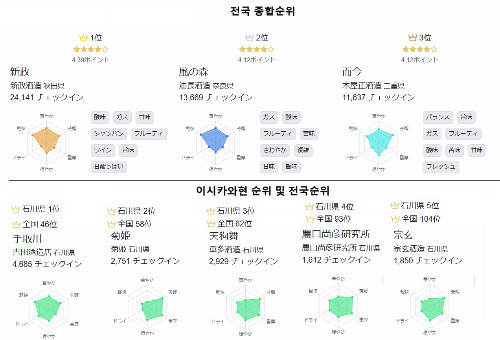 이시카와현 전국순위.jpg