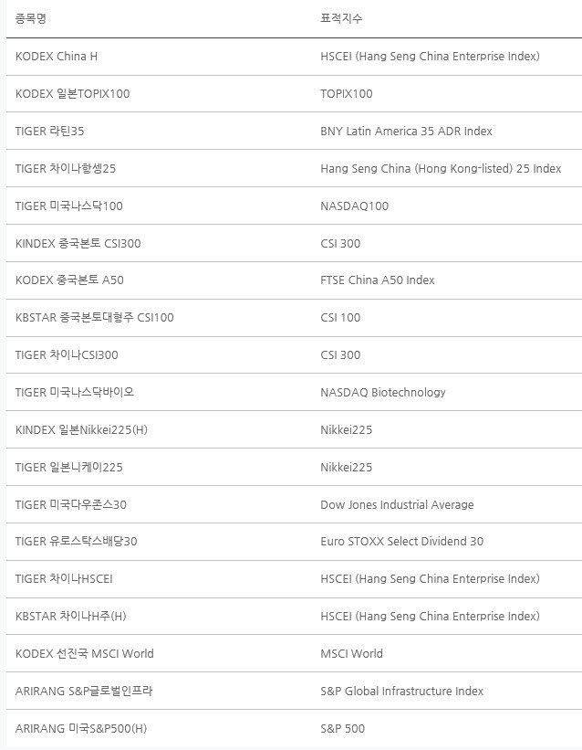 해외주식투자전용ETF.jpg