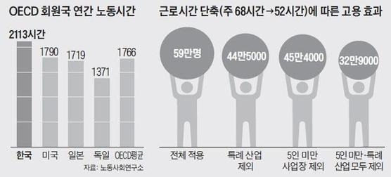시간노동.jpg