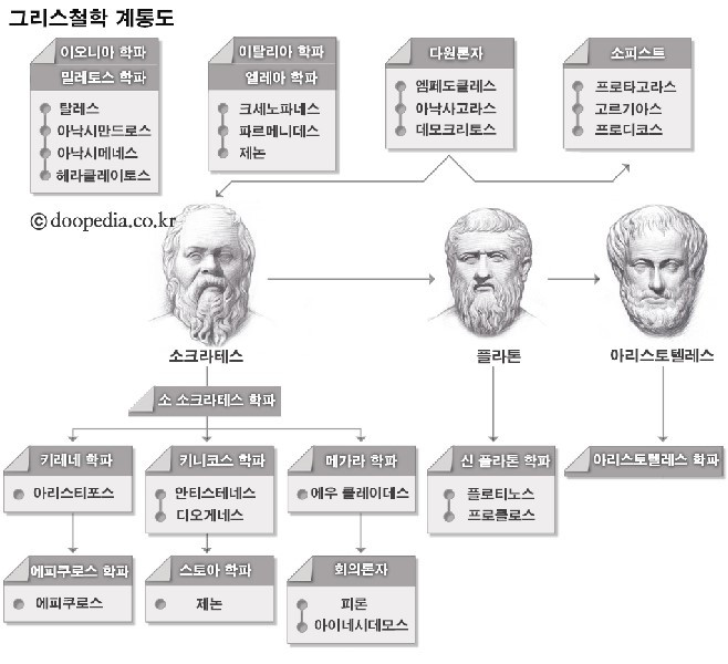 그리스 철학.jpg