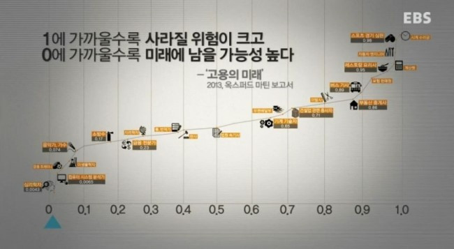 사라질 직업.jpg