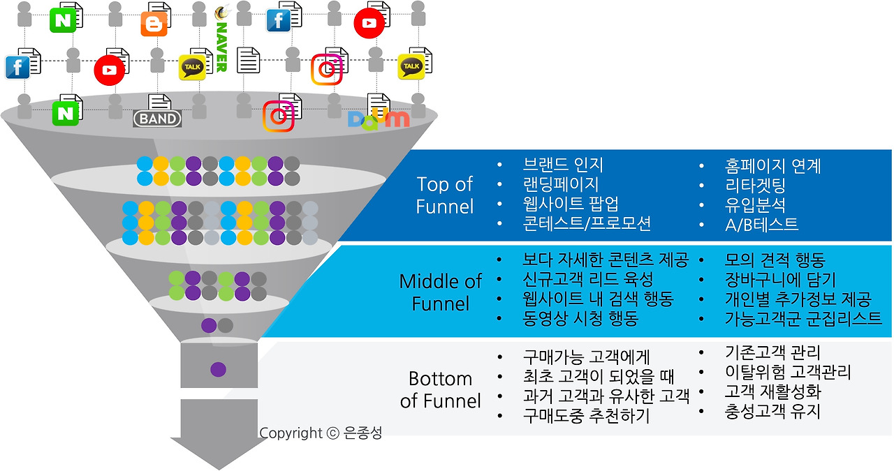 퍼널.jpg