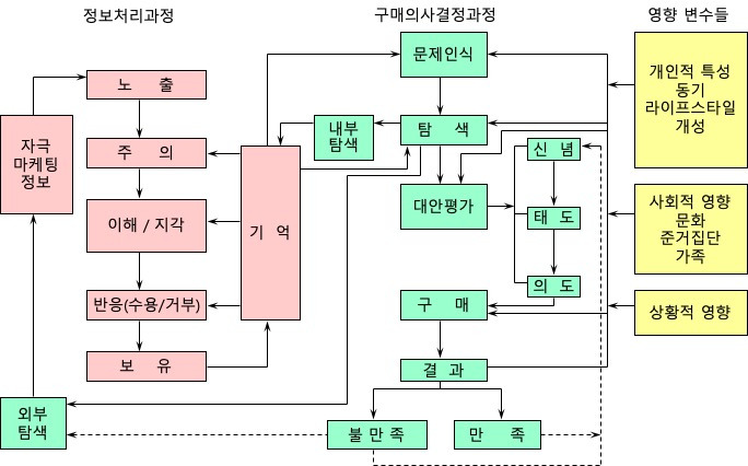 소비자행동모델.jpg