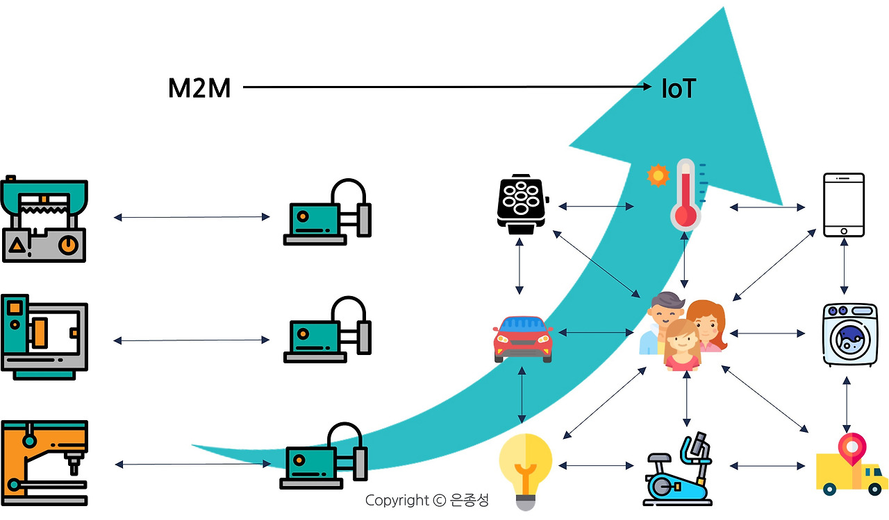 M2M에서IOT.jpg