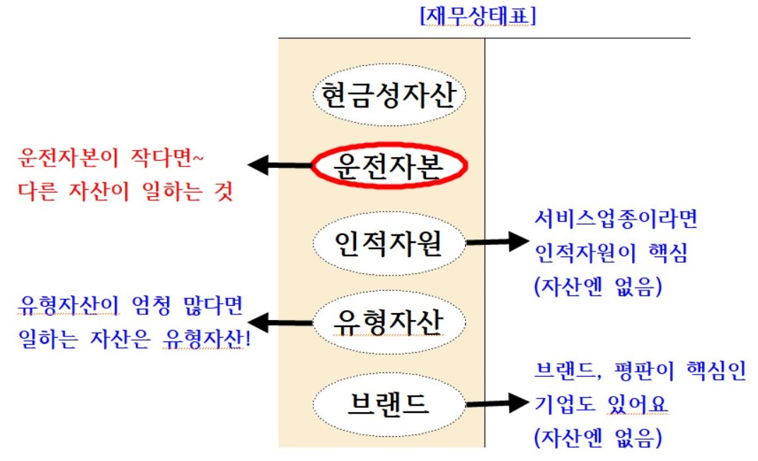 운전자본이 작다면.jpg
