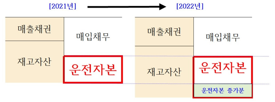 운전자본증가분.jpg