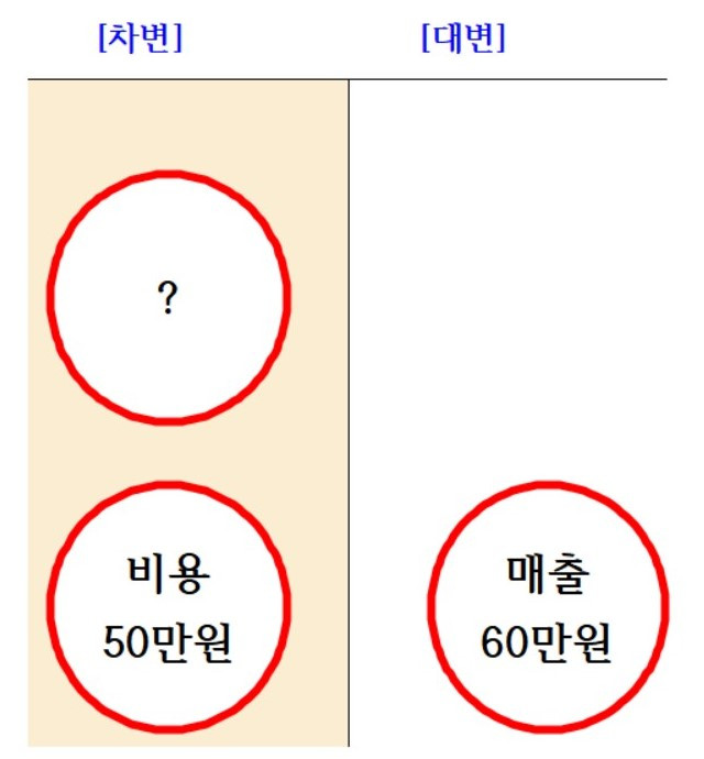 50만원은 어디로.jpg