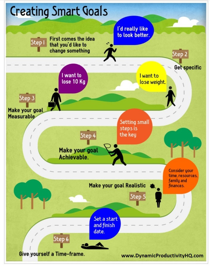 smart-goals-creation.jpg