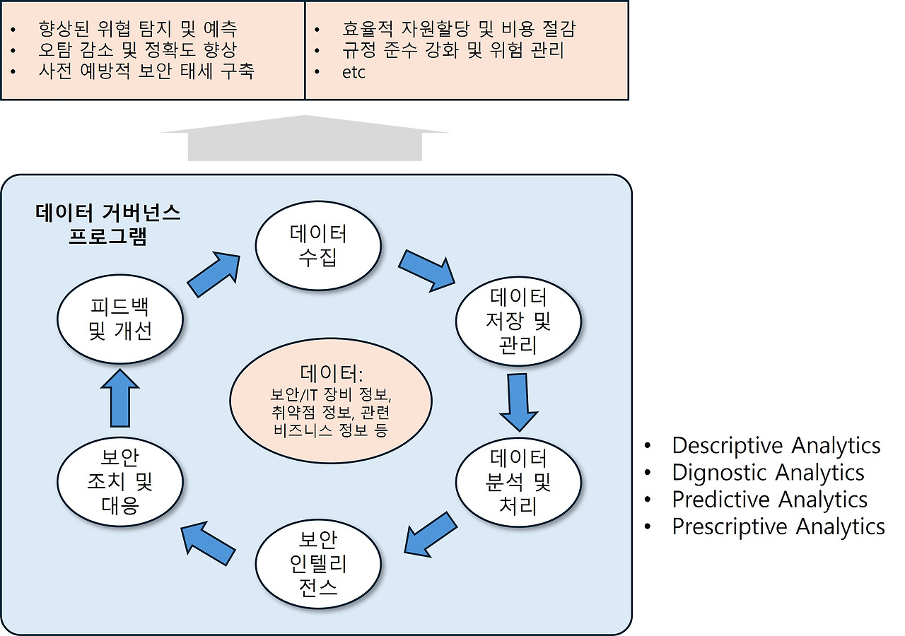Data-driven security framework.jpg