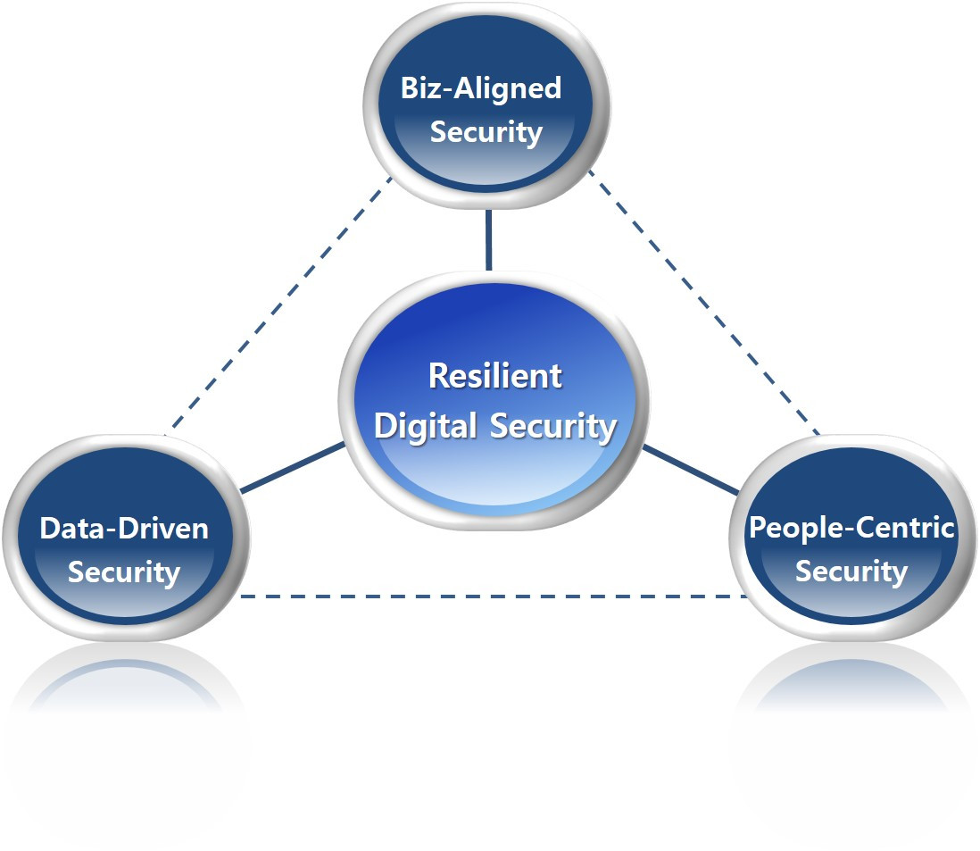 4차혁명 보안전략.jpg