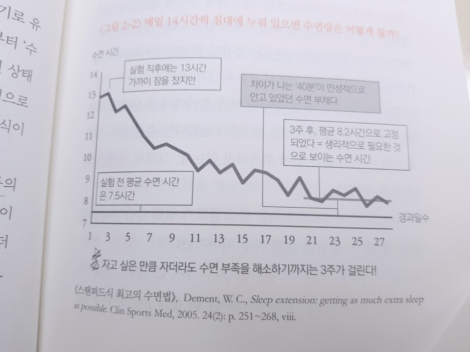 수면 부족은 3주 걸림.jpg