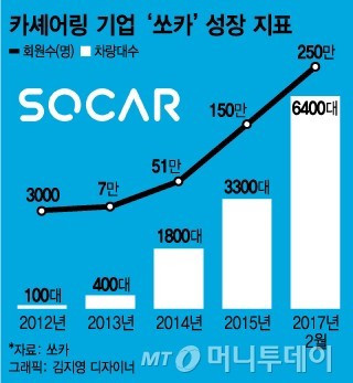 쏘카2.jpg