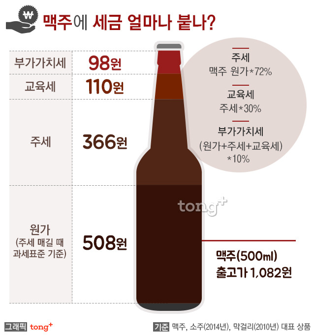 맥주세금.jpg