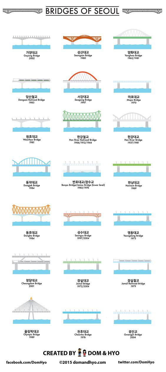 이미지 2_서울의 다리 모습.jpg
