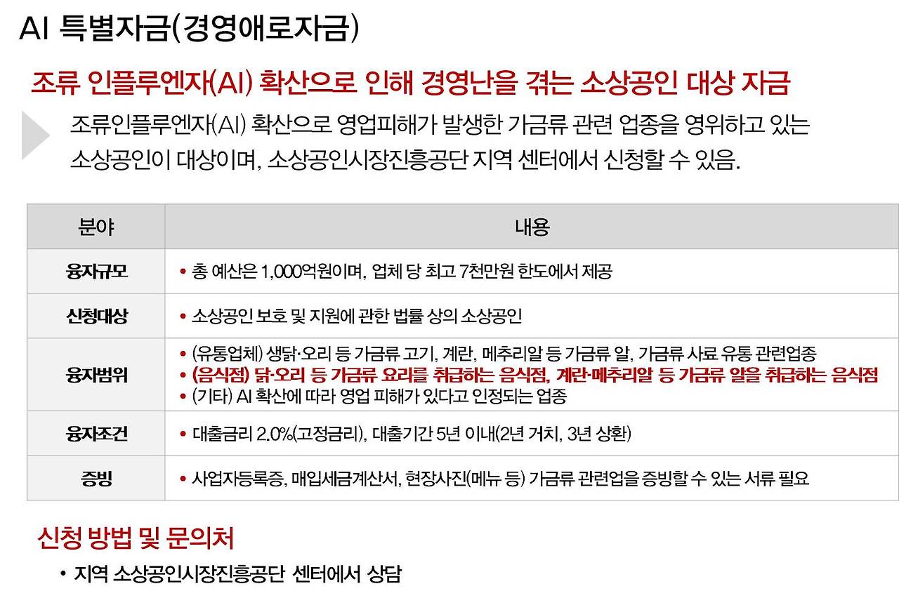소상공인 자금 지원정보 - 경영애로자금(AI특별자금) 2.jpg
