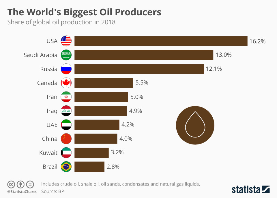 chartoftheday_19367_share_of_global_oil_production_n.jpg