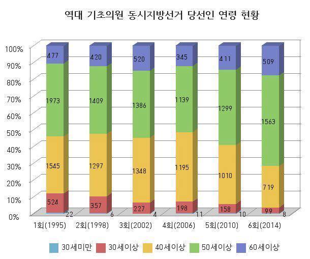 청년정치통계1.jpg