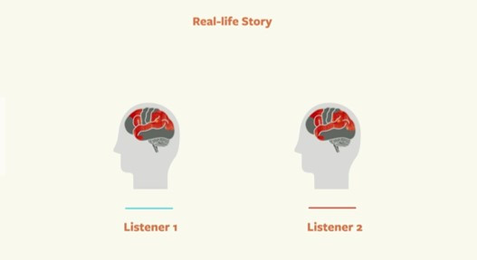 스토리로 말할 때의 동조.jpg