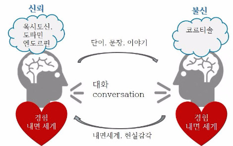 대화에서의 교류.jpg