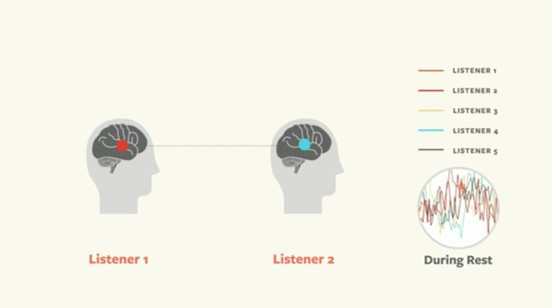 단어로 말할때의 동조.jpg