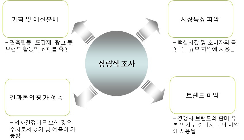 정량조사1.jpg