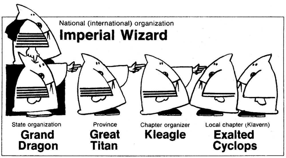 KKK-organization.jpg