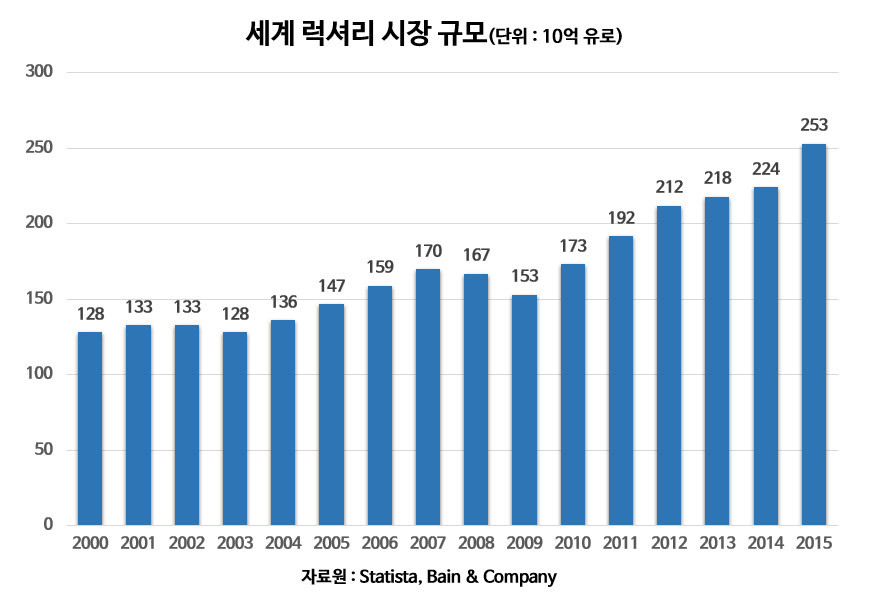20160923_luxury (3).jpg