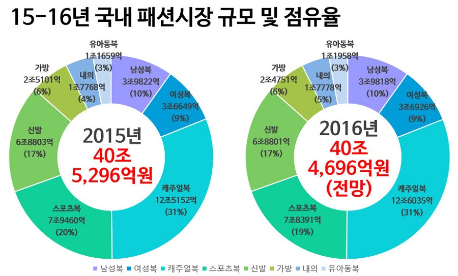 20160831_kormarket (0).jpg