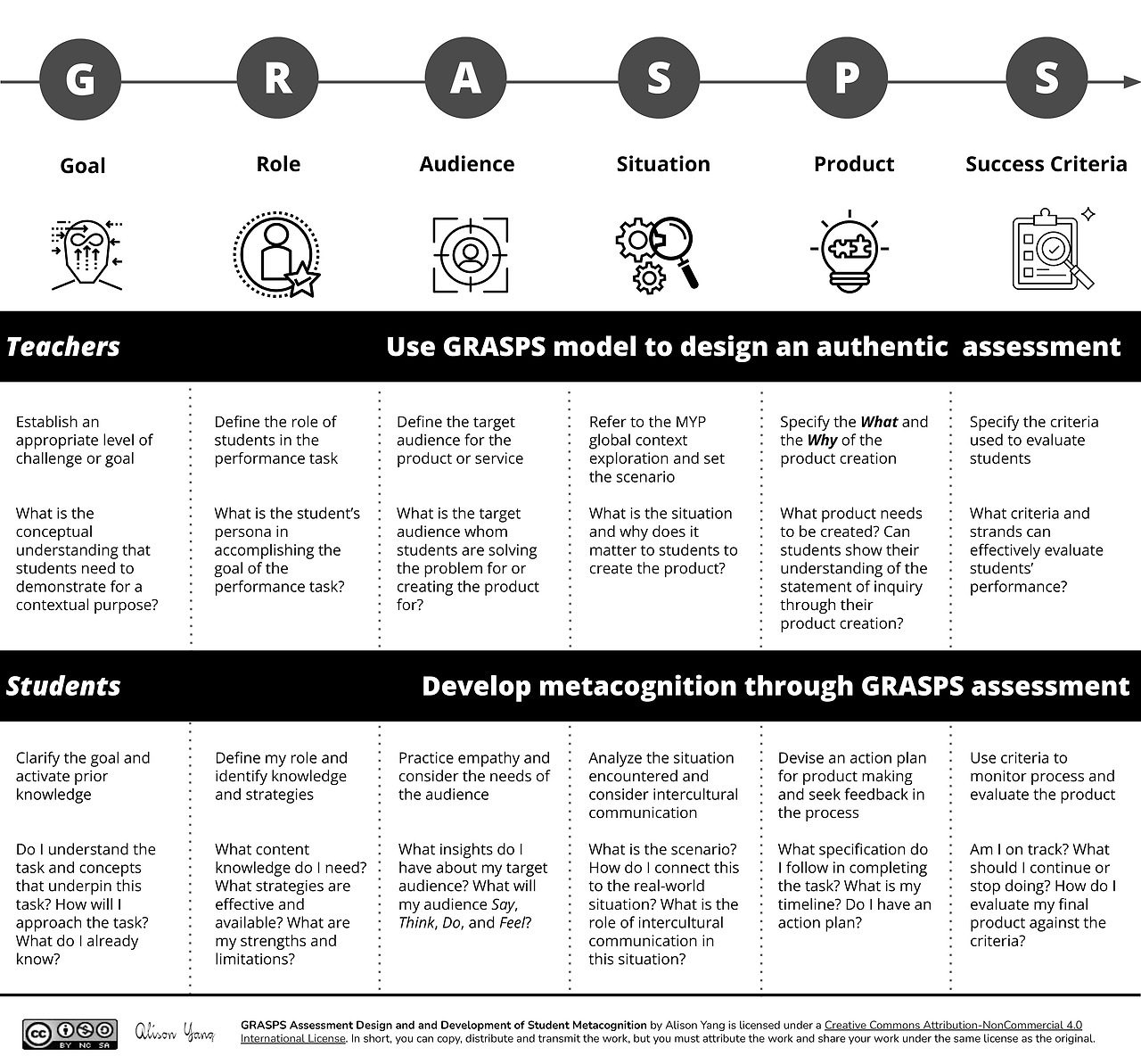 GRASPS Assessment Design and Development of Student Metacognition_.jpg