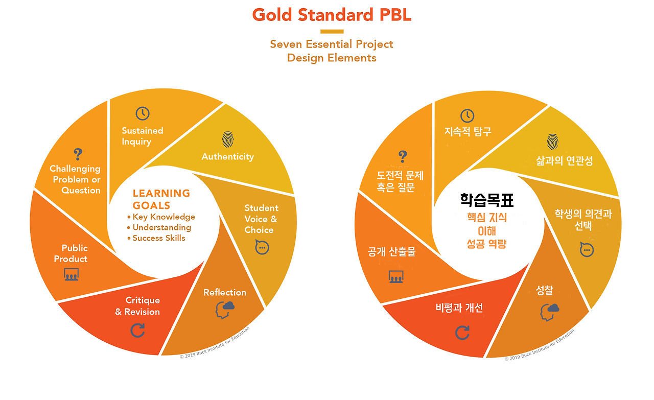 gold_standard_design_0326.jpg