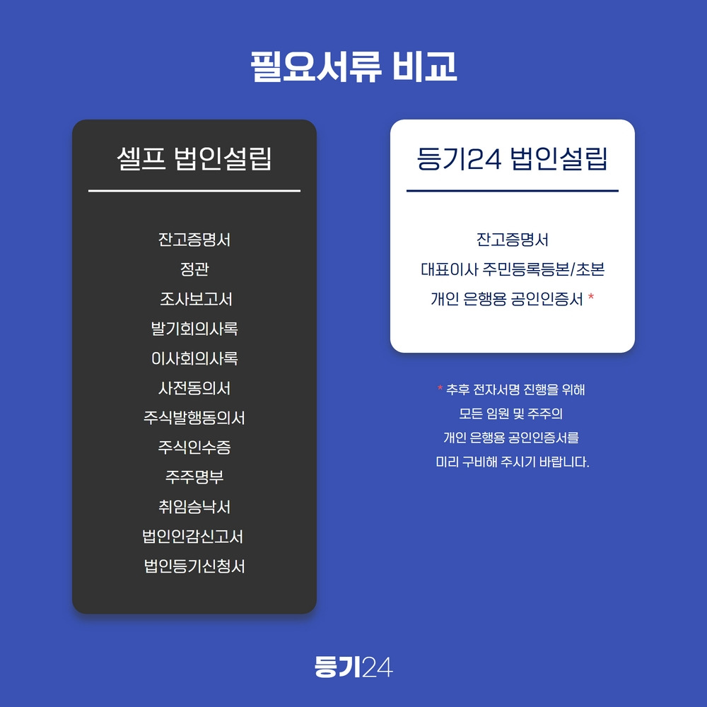 법인설립등기 절차 (4).jpg