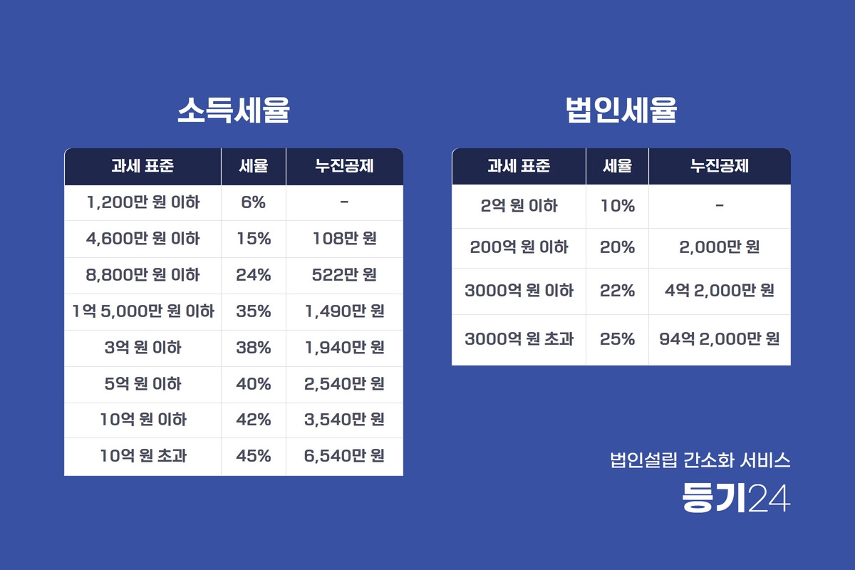 세율 비교 (등기).jpg