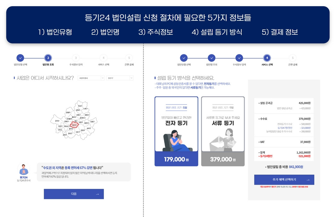 등기24 법인설립 신청 절차.jpg