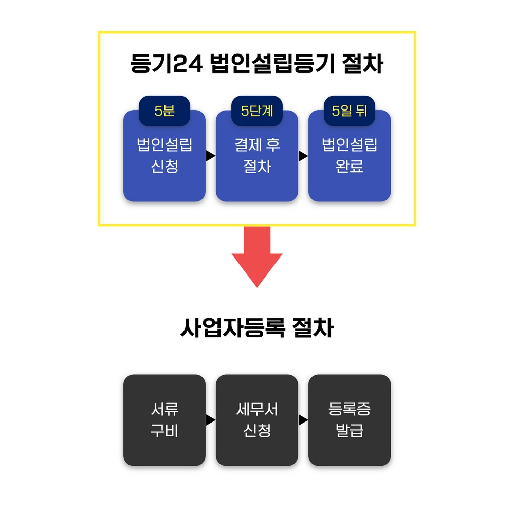 법인설립등기 절차 (8).jpg